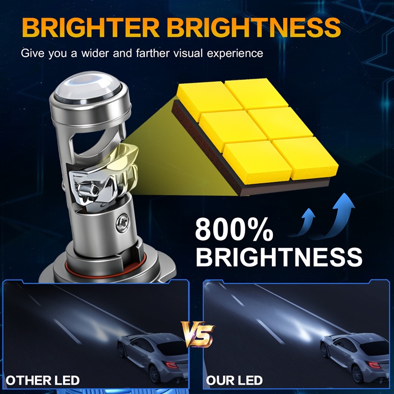 2PCS H7 Car Headlight 1:1 Mini - Universal Motorcycle Led Headlight Projector review and price