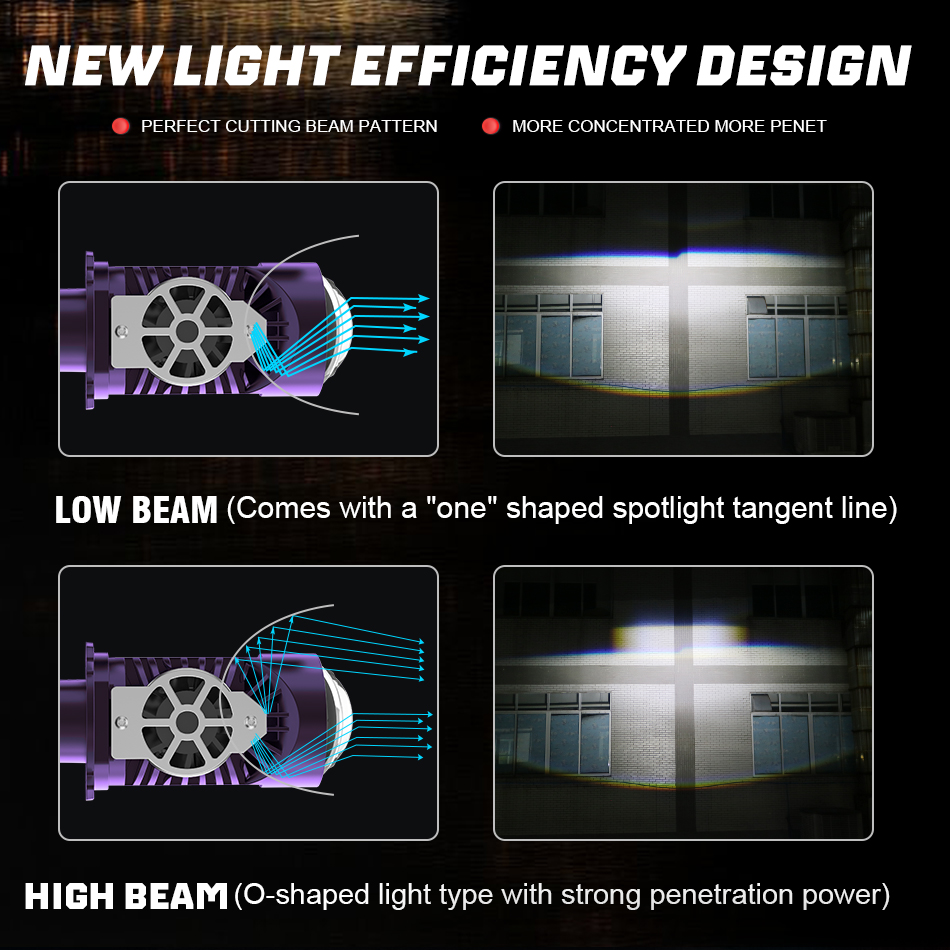 8000W H4/9003/HB2 LED Headligh - Universal Motorcycle Led Headlight Projector review and price